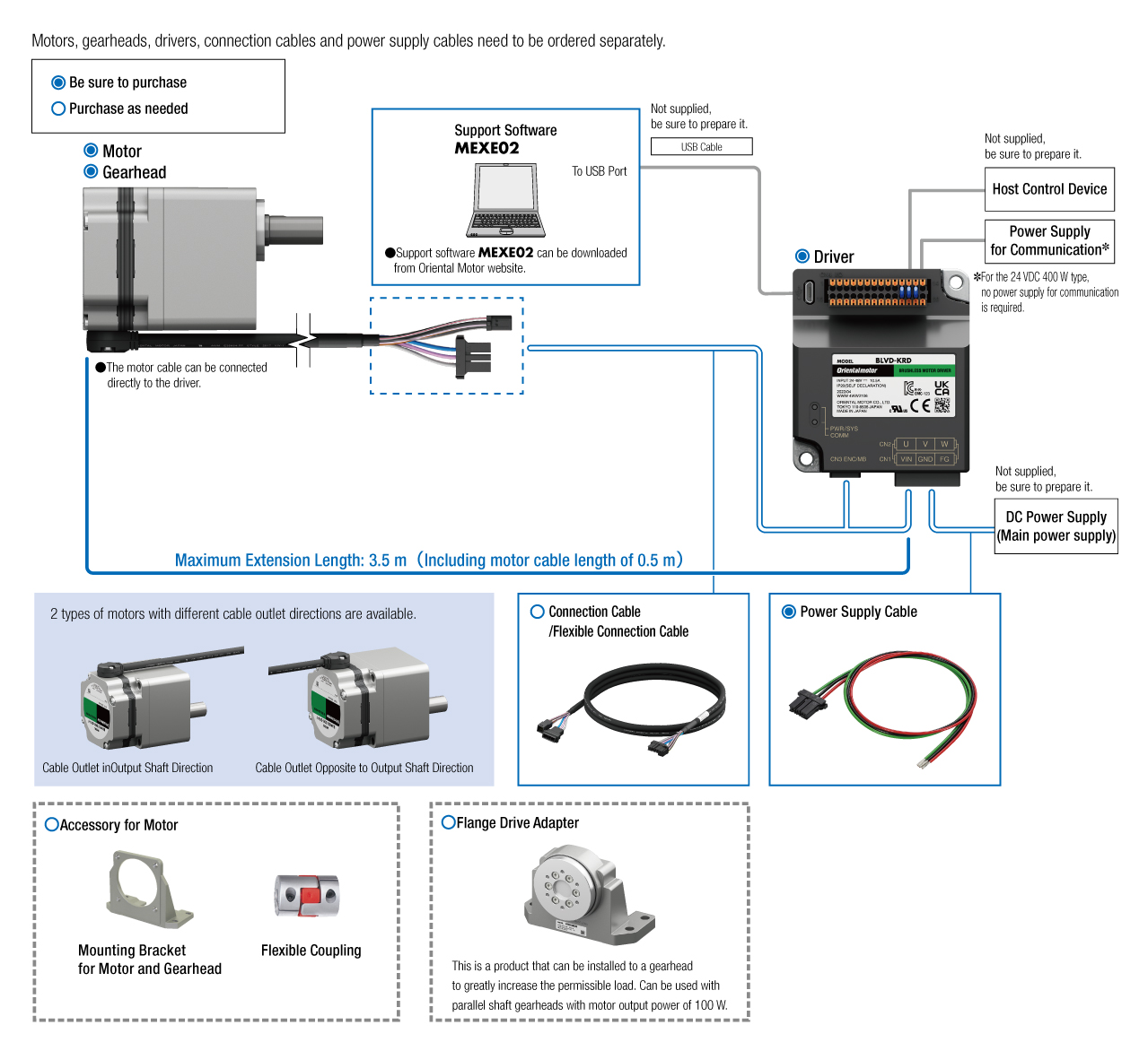 BLV Series R Type System Configuration Diagram 100~400 W