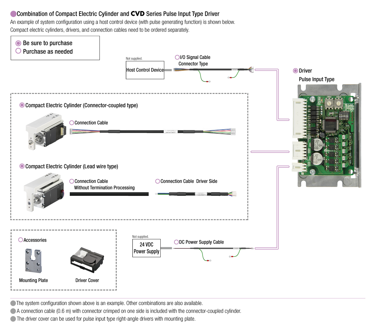 Compact Electric Cylinders DRLII Series System Configuration