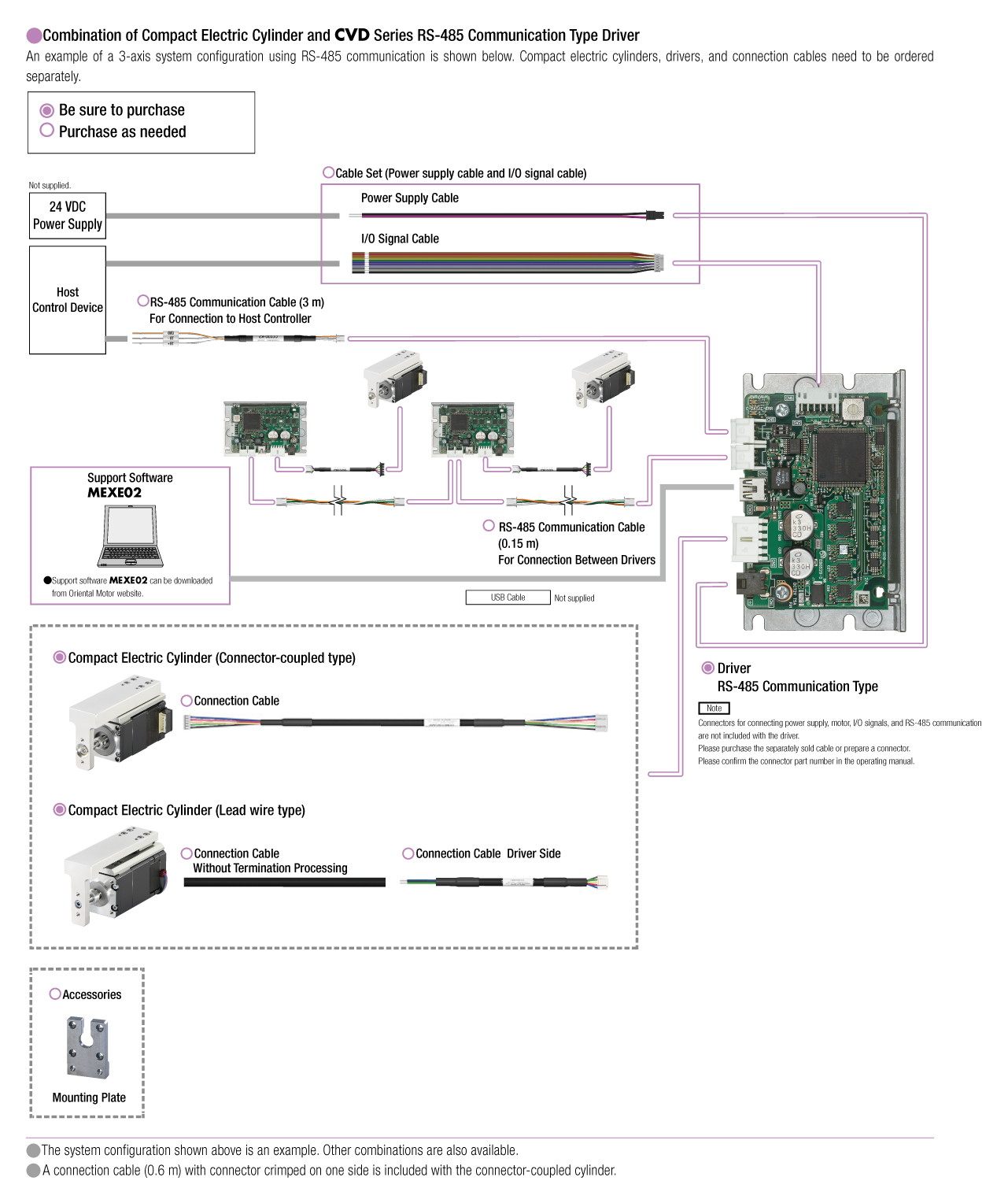 Compact Electric Cylinders DRLII Series System Configuration