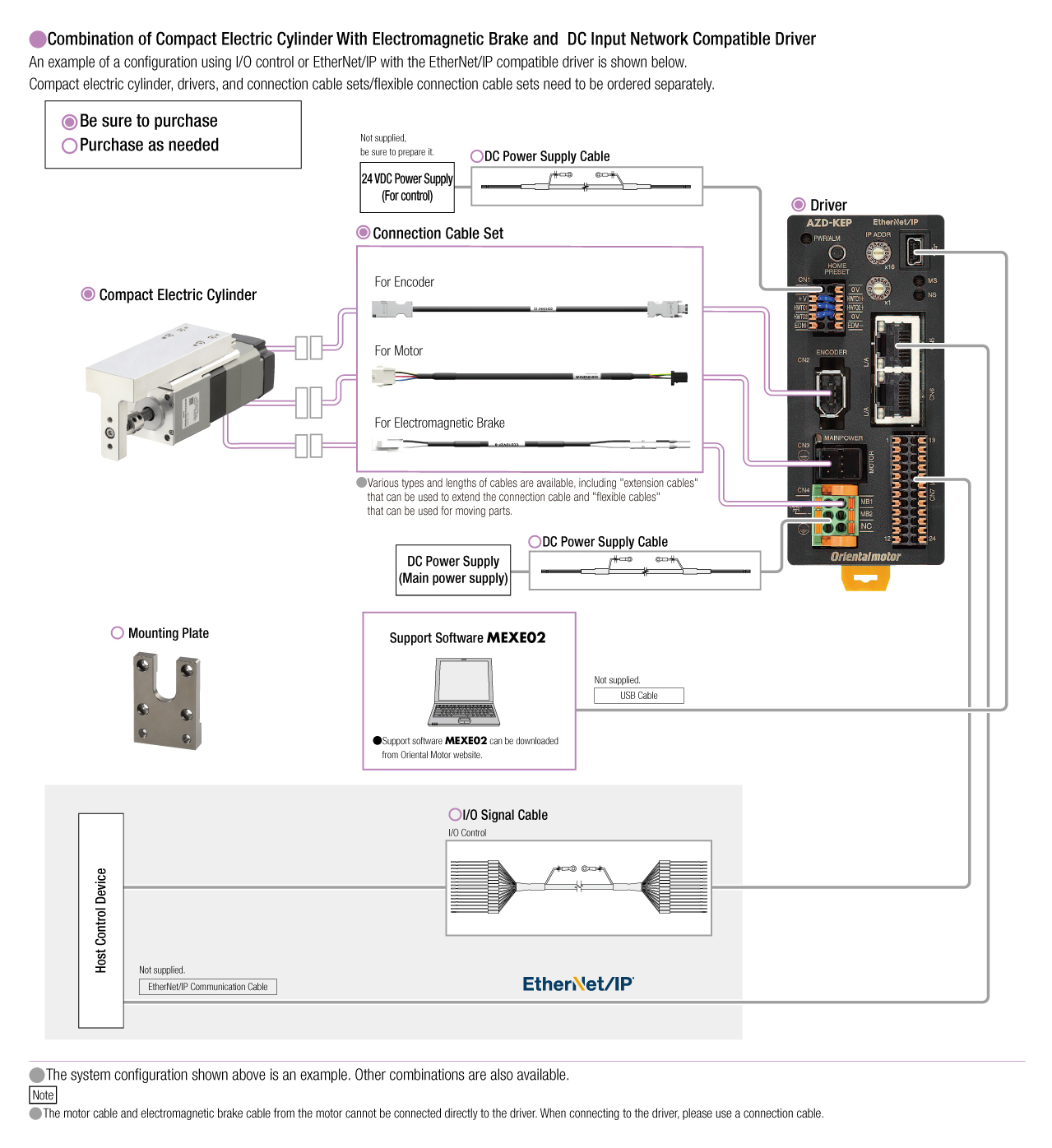 Network Compatible Driver