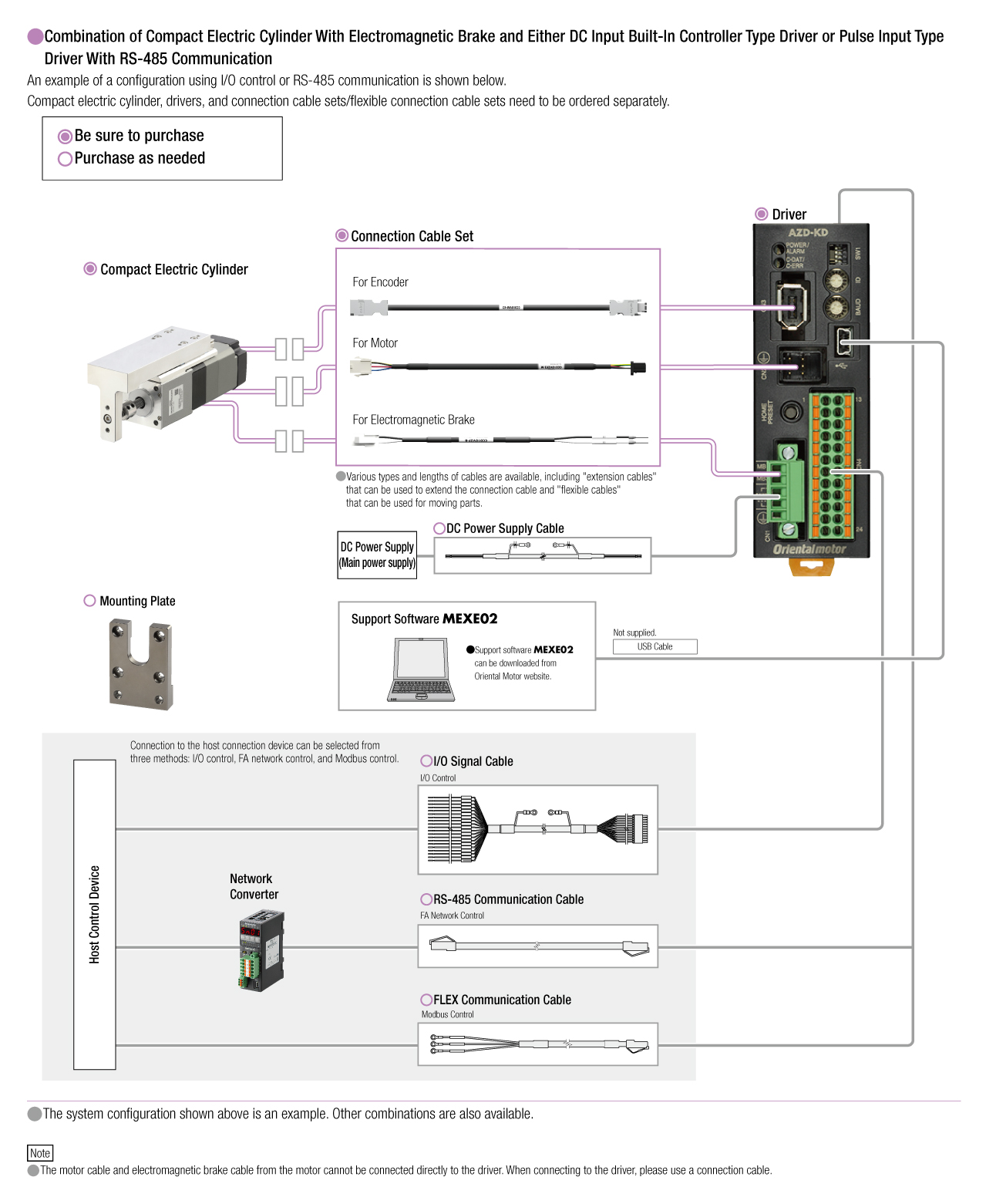 Built-in Controller Type/Pulse Input Type with RS-485 Communication