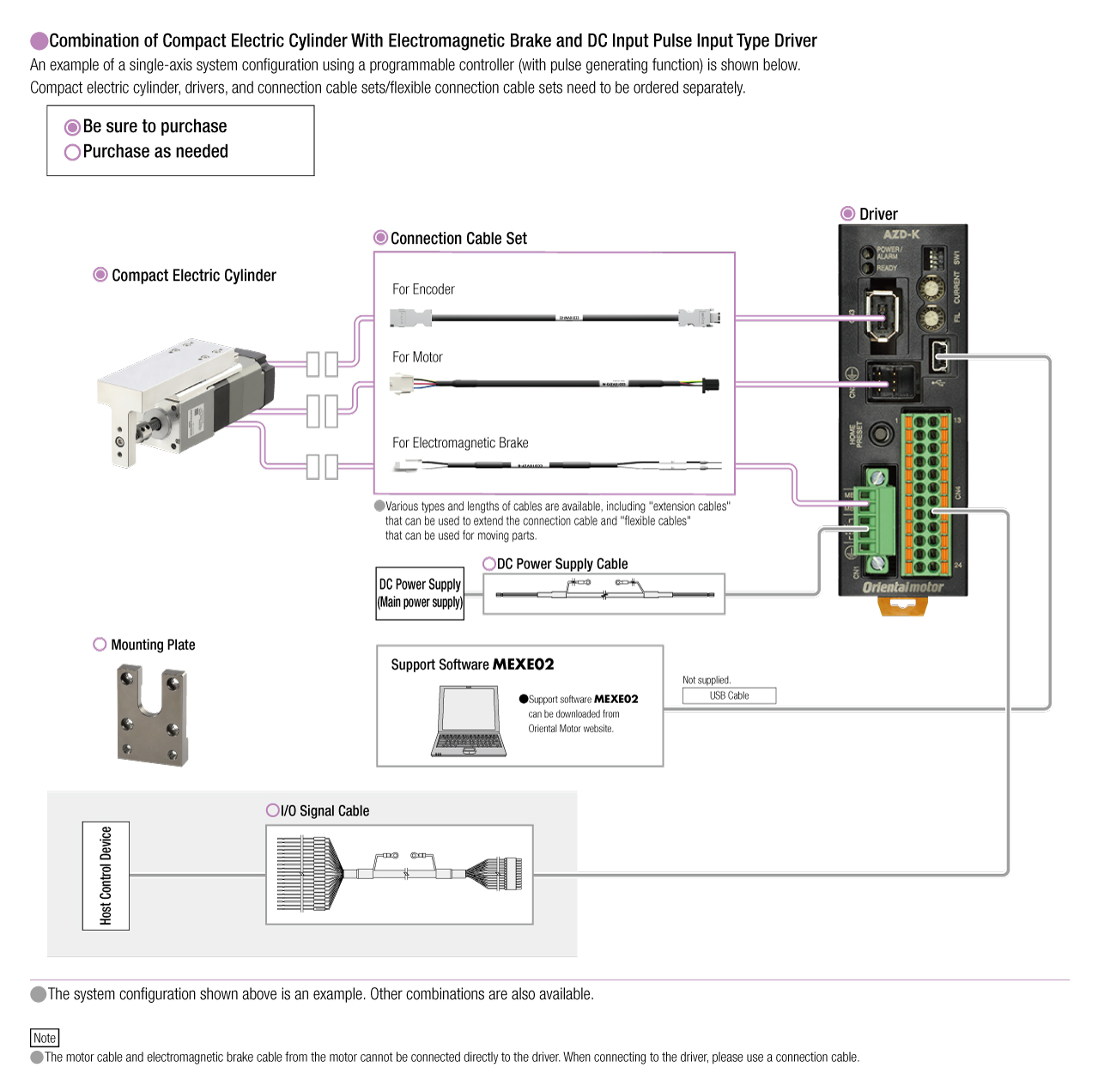 Pulse Input Type