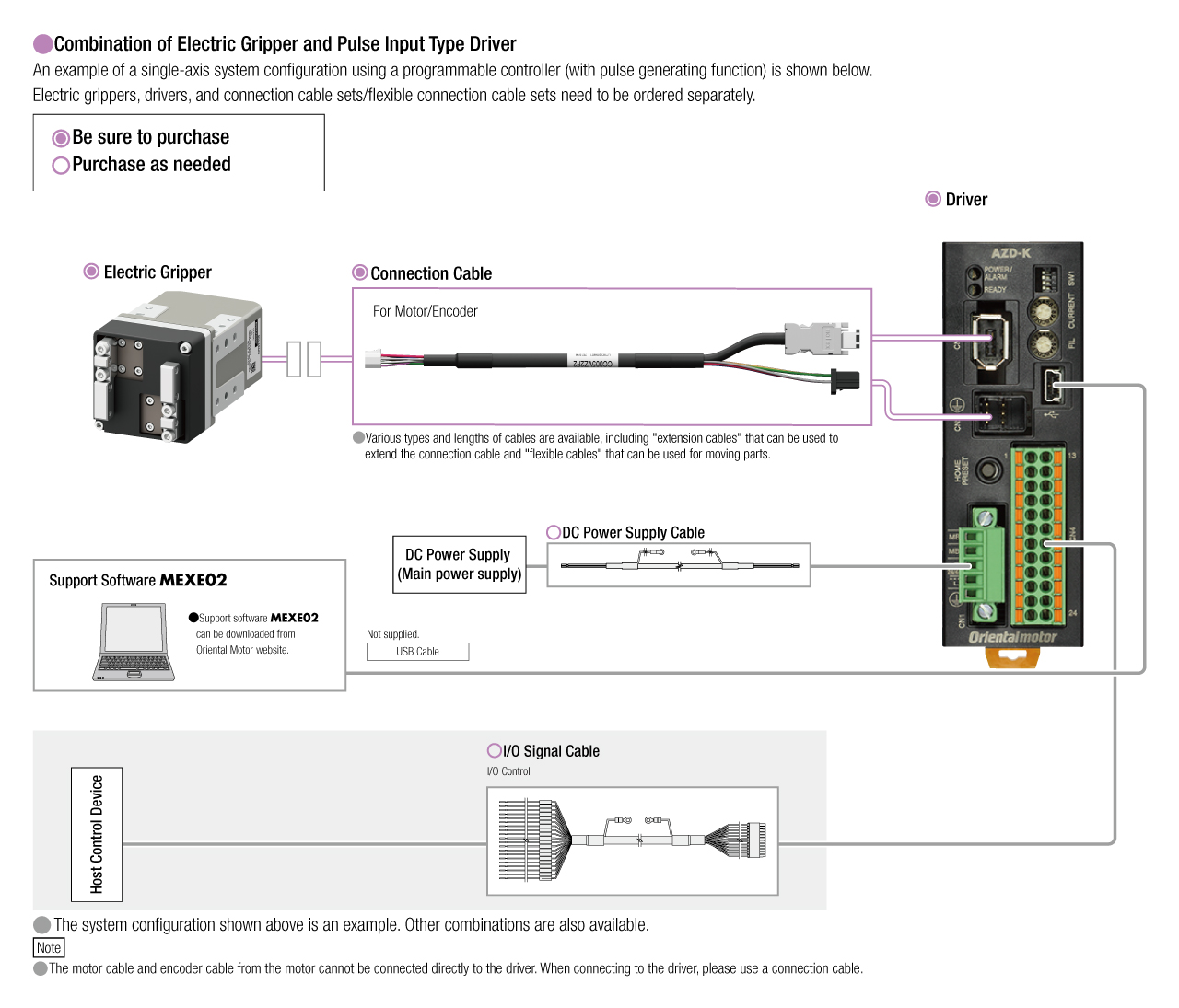 Fig.: When Combining Electric Grippers and Pulse Input Type Drivers