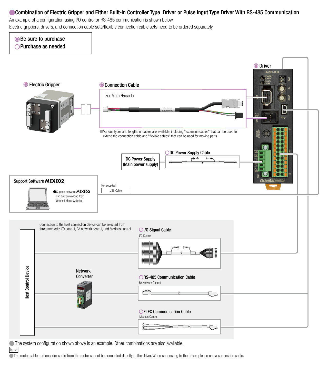 Fig.: When Combining Electric Grippers and Built-in Controller Type Drivers, or Pulse Input Type Drivers with RS-485 Communication