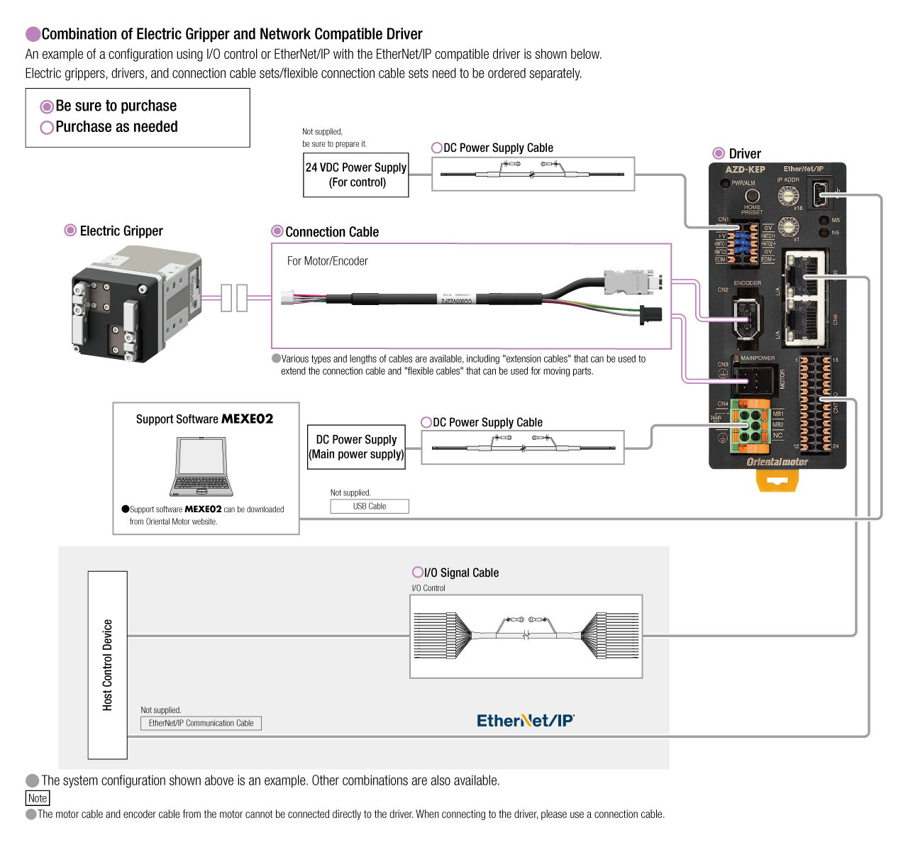 Fig.: When Combining Electric Grippers and Network Compatible Drivers