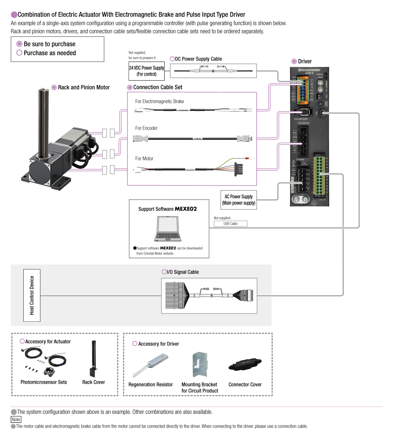 L Series AZ Series Equipped Pulse Input Type