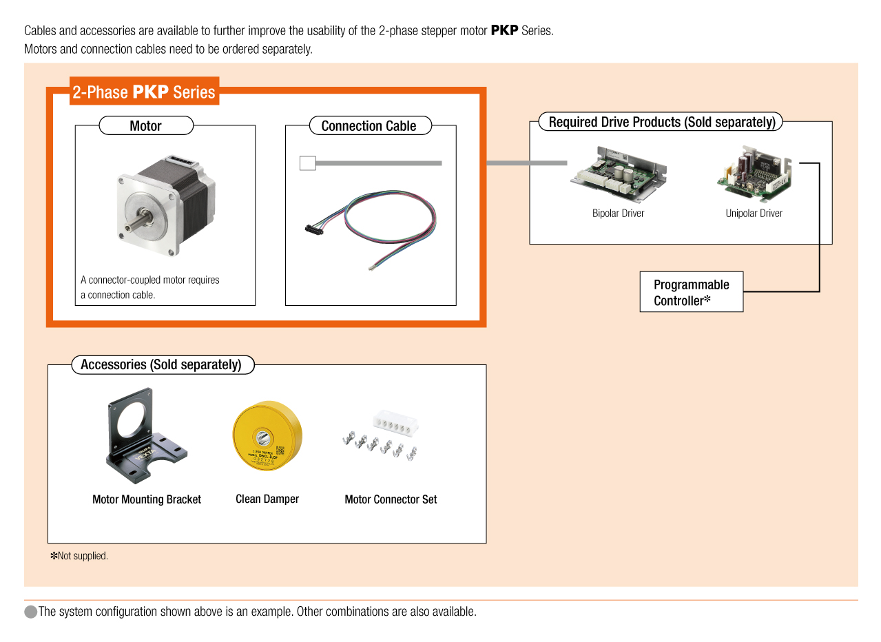 System Configuration