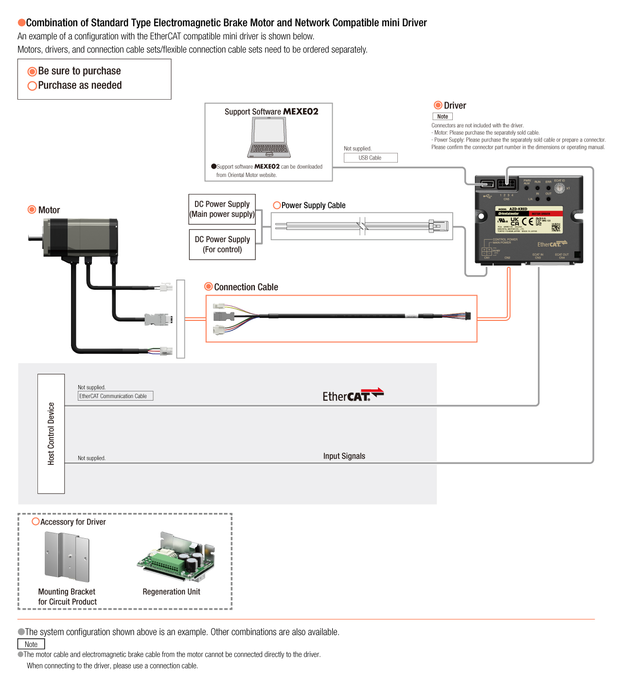 AZ mini Network Compatible Driver System Configuration Diagram