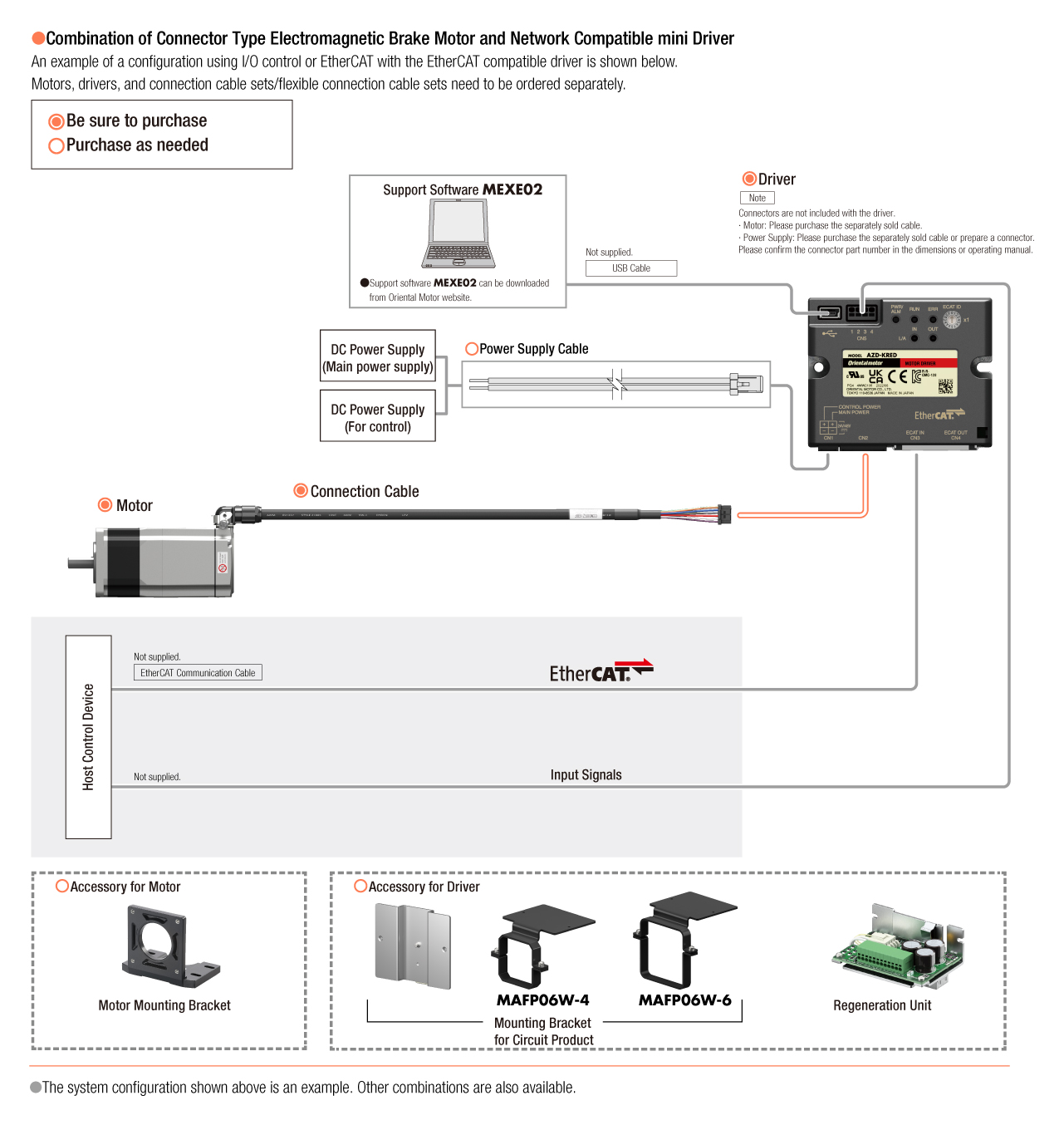 AZ mini Network Compatible Driver System Configuration Diagram