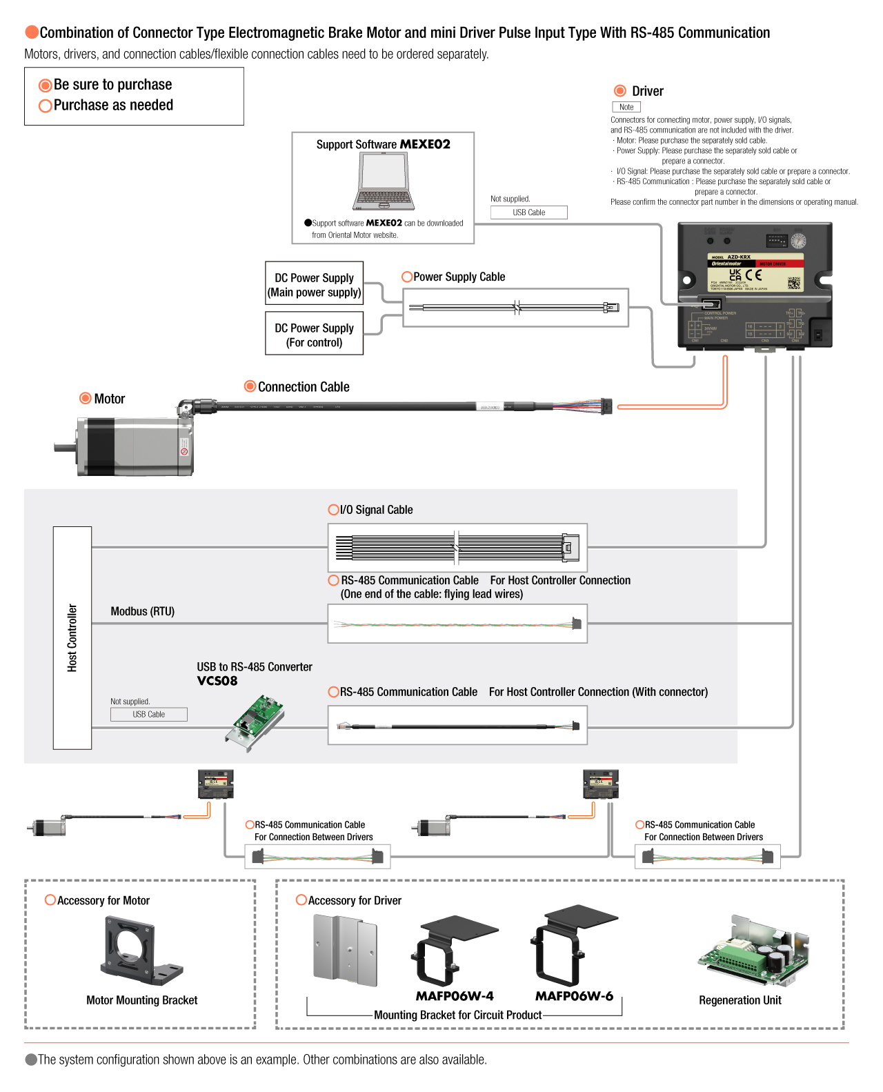 AZ mini Pulse Input Type With RS-485 Communication System Configuration Diagram