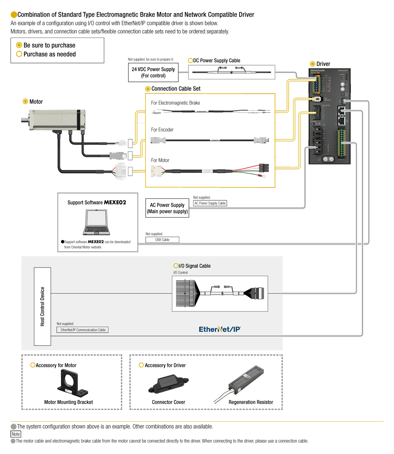 Servo Motor AZX Series System Configuration