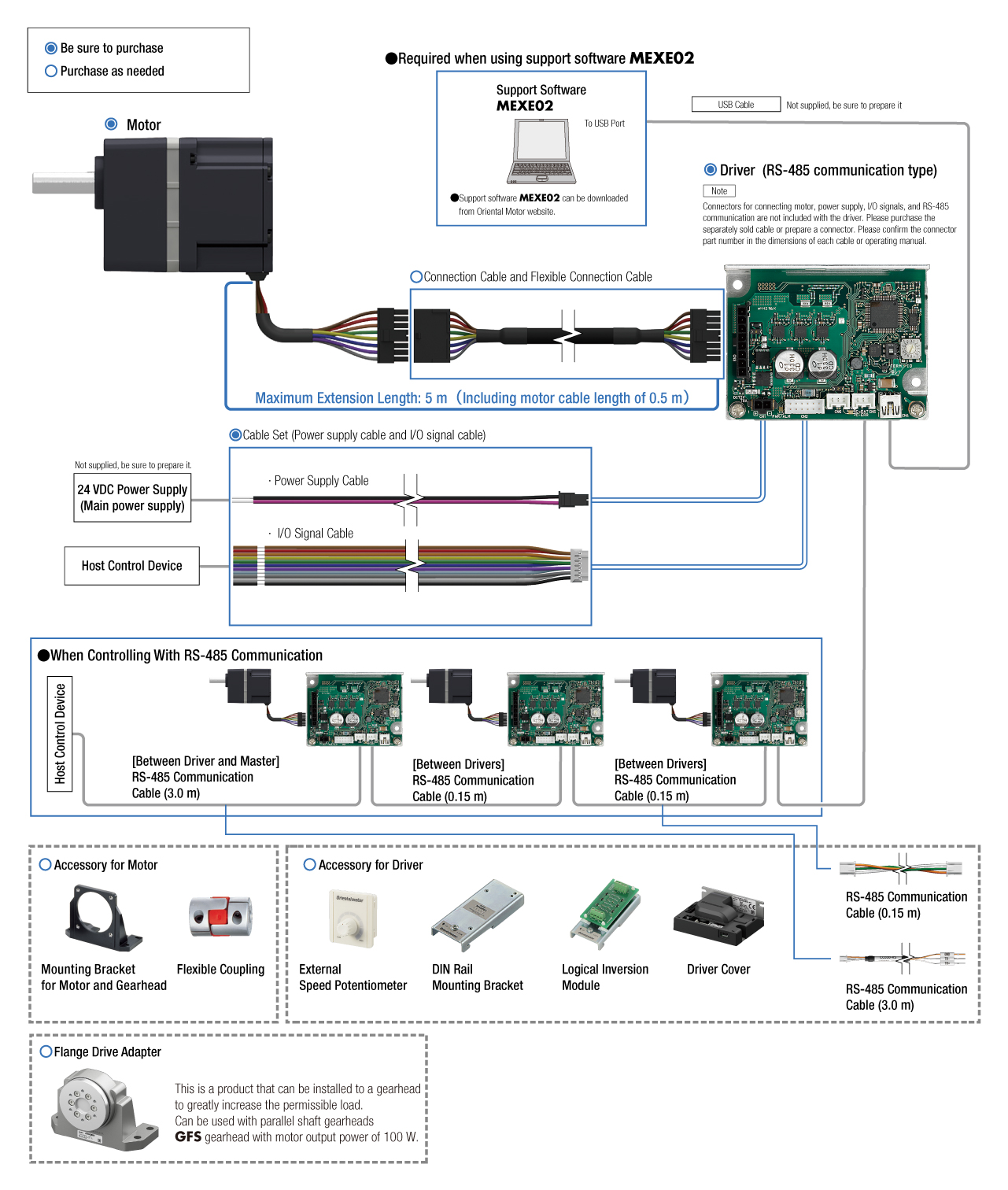 BLH Series System Configuration