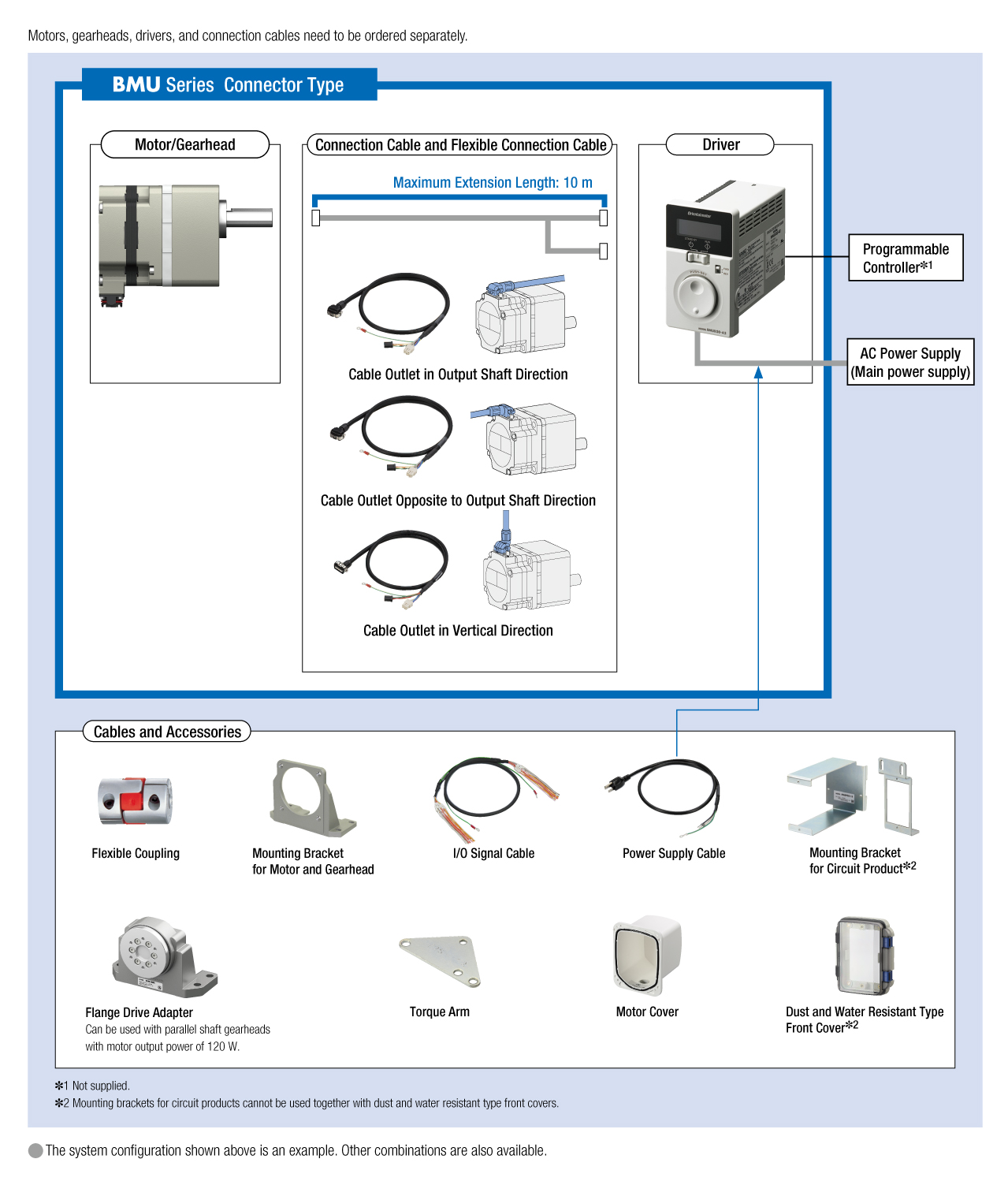 System Configuration