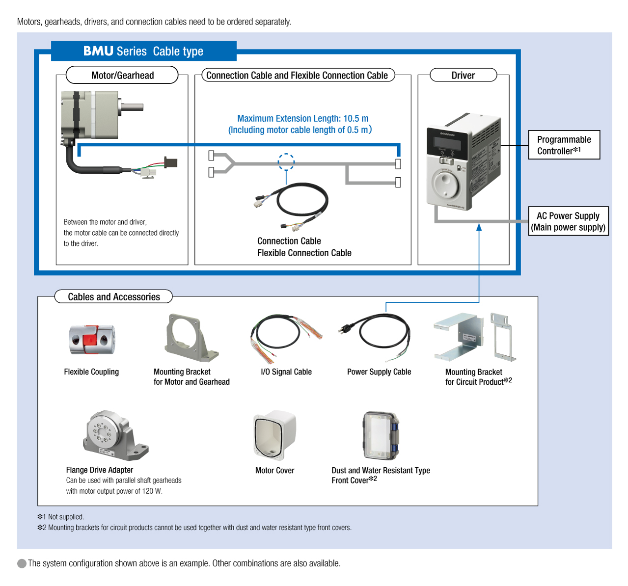 System Configuration