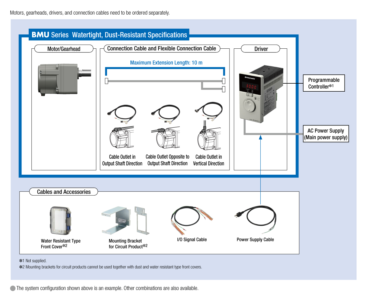 System Configuration