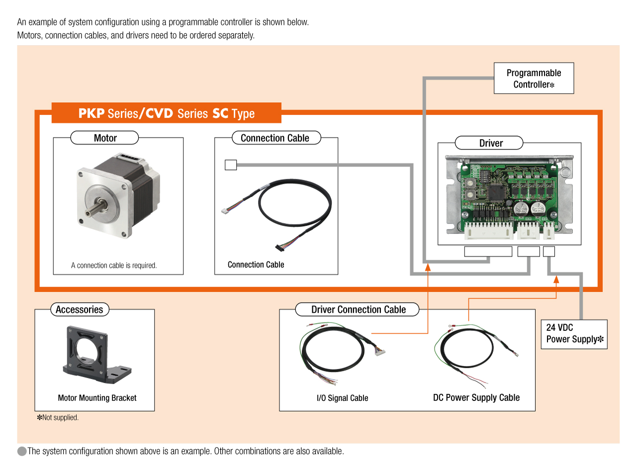 Stepper Motor PKP Series/CVD Series SC Type Driver System Configuration