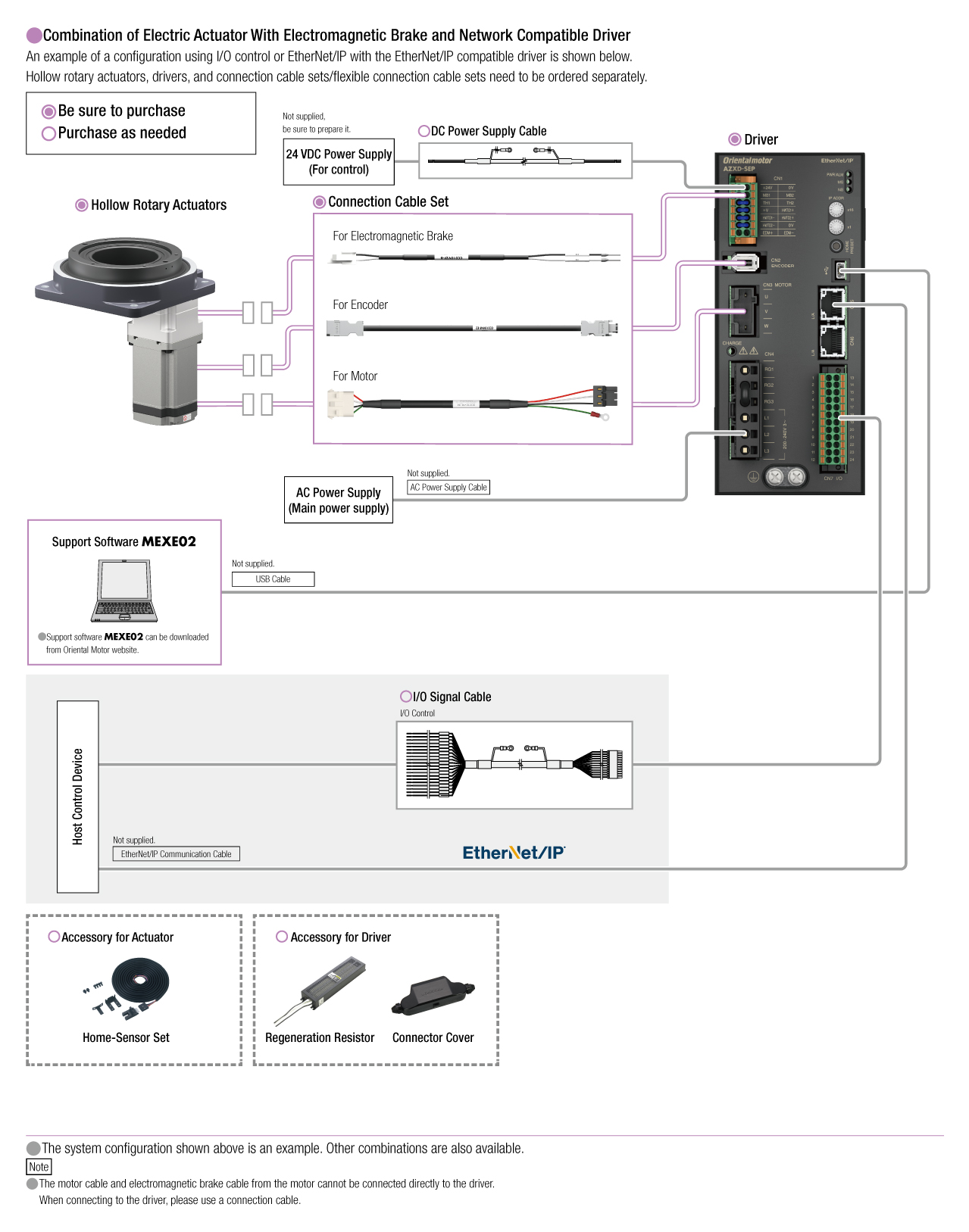 AZX Series Equipped Network Compatible Driver