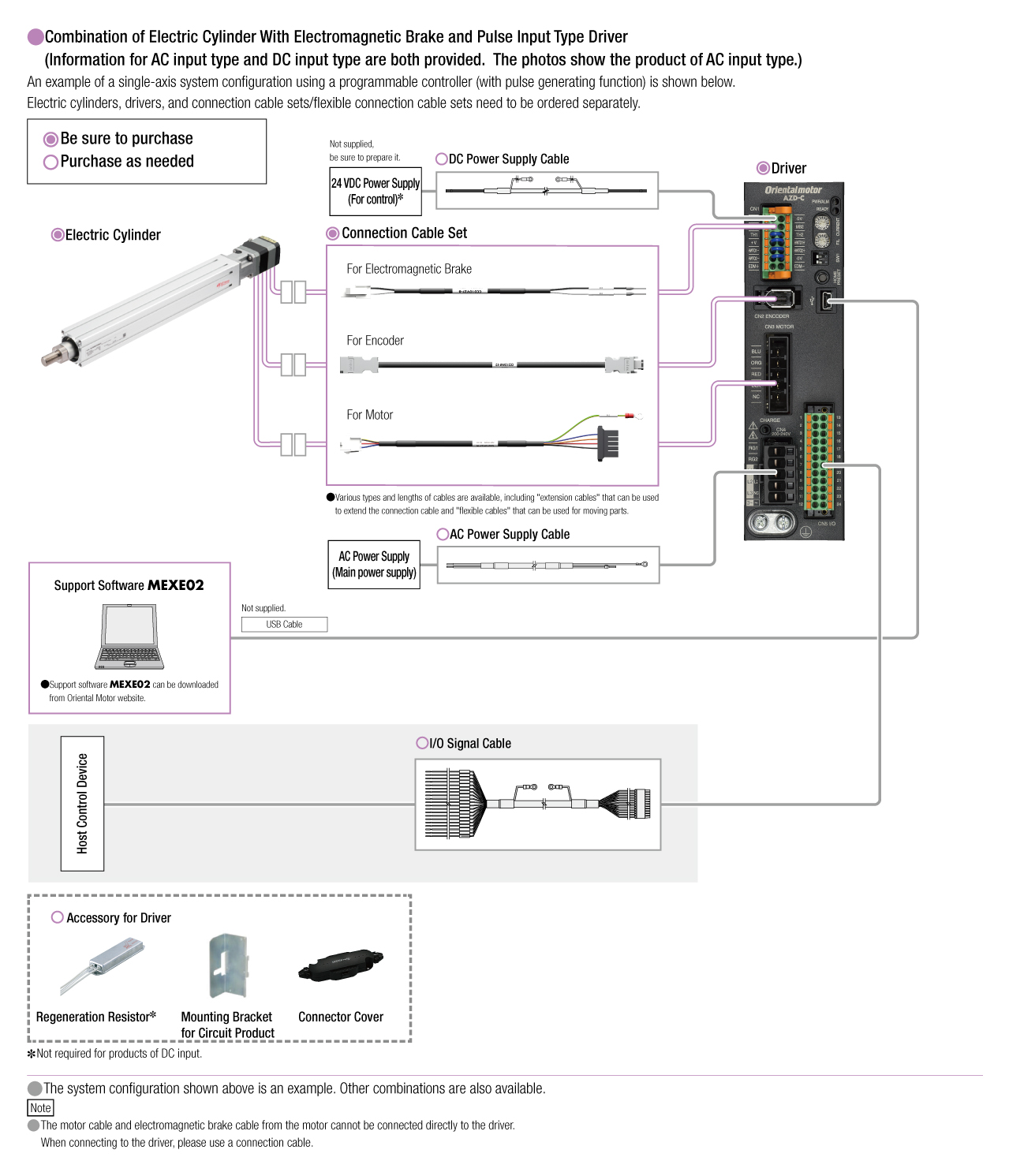 Pulse Input Type