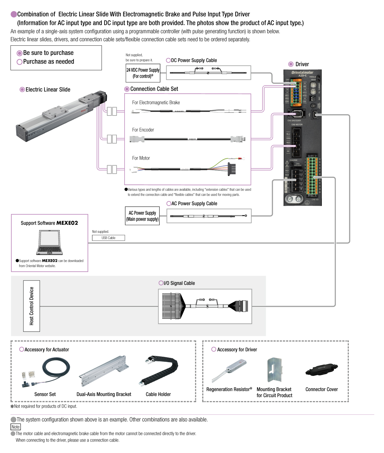 Pulse Input Type