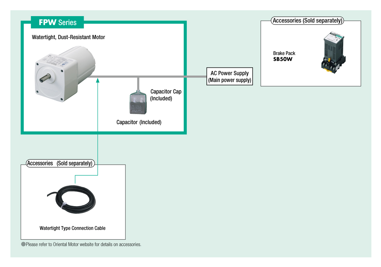 Watertight, Dust-Resistant Motor FPW Series System Configuration