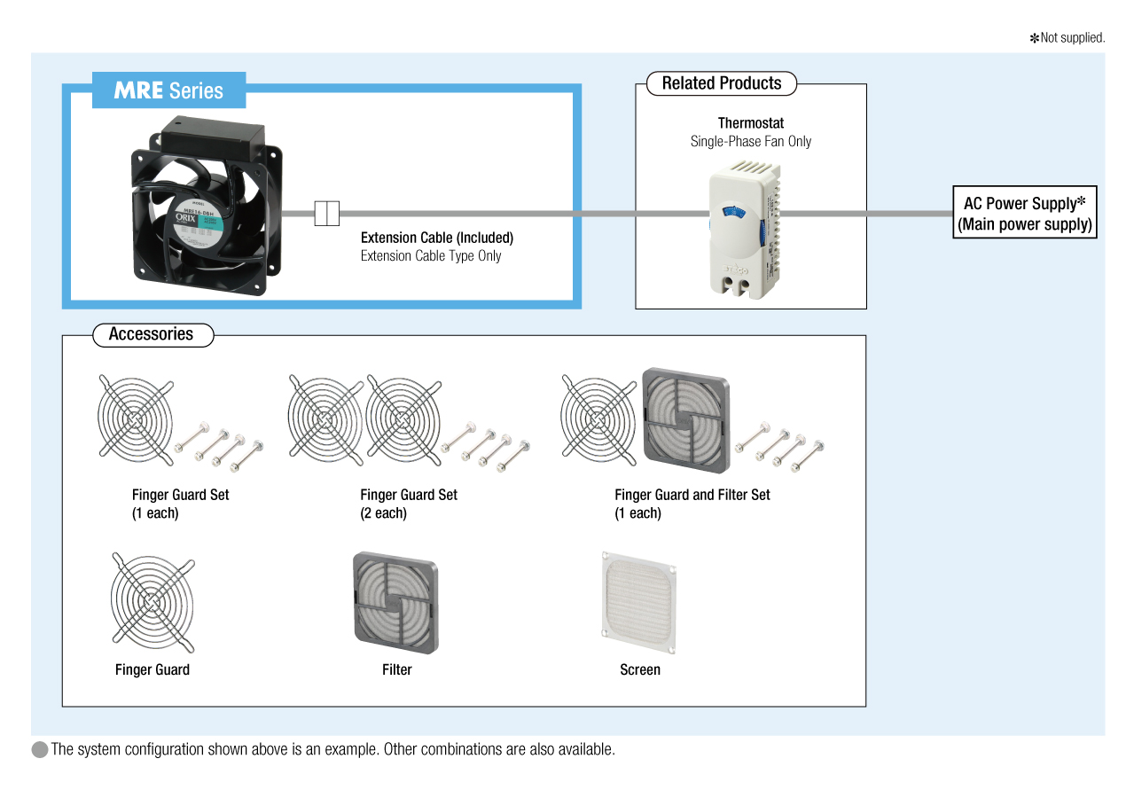 Long Life Fan MRE Series System Configuration