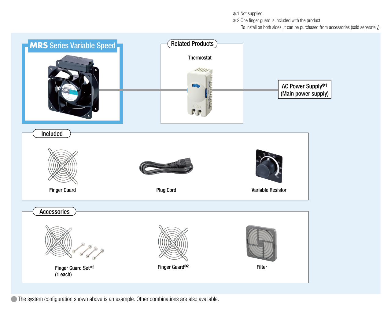 Variable Speed MRS Series System Configuration