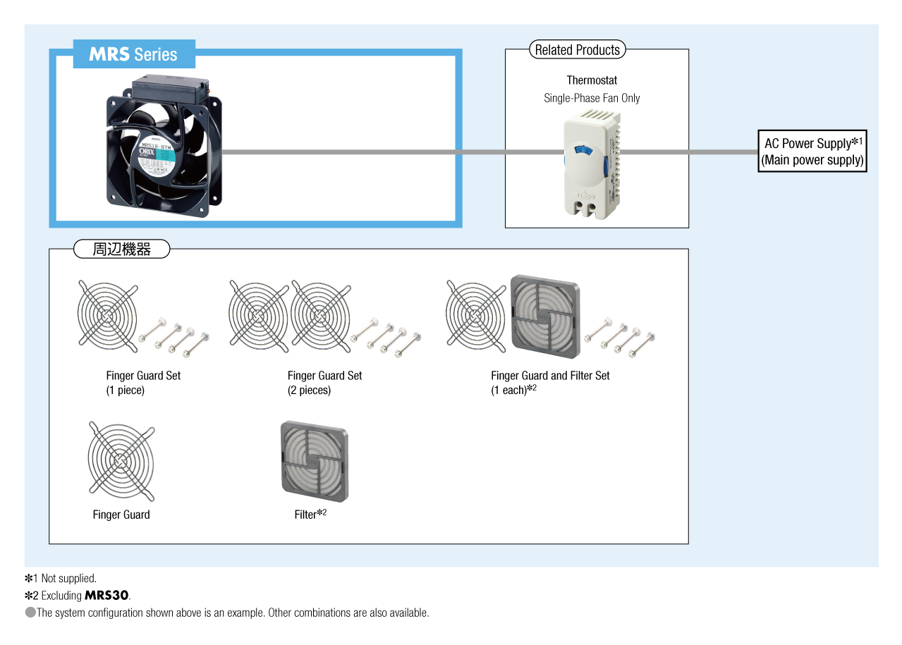 MRS Series System Configuration