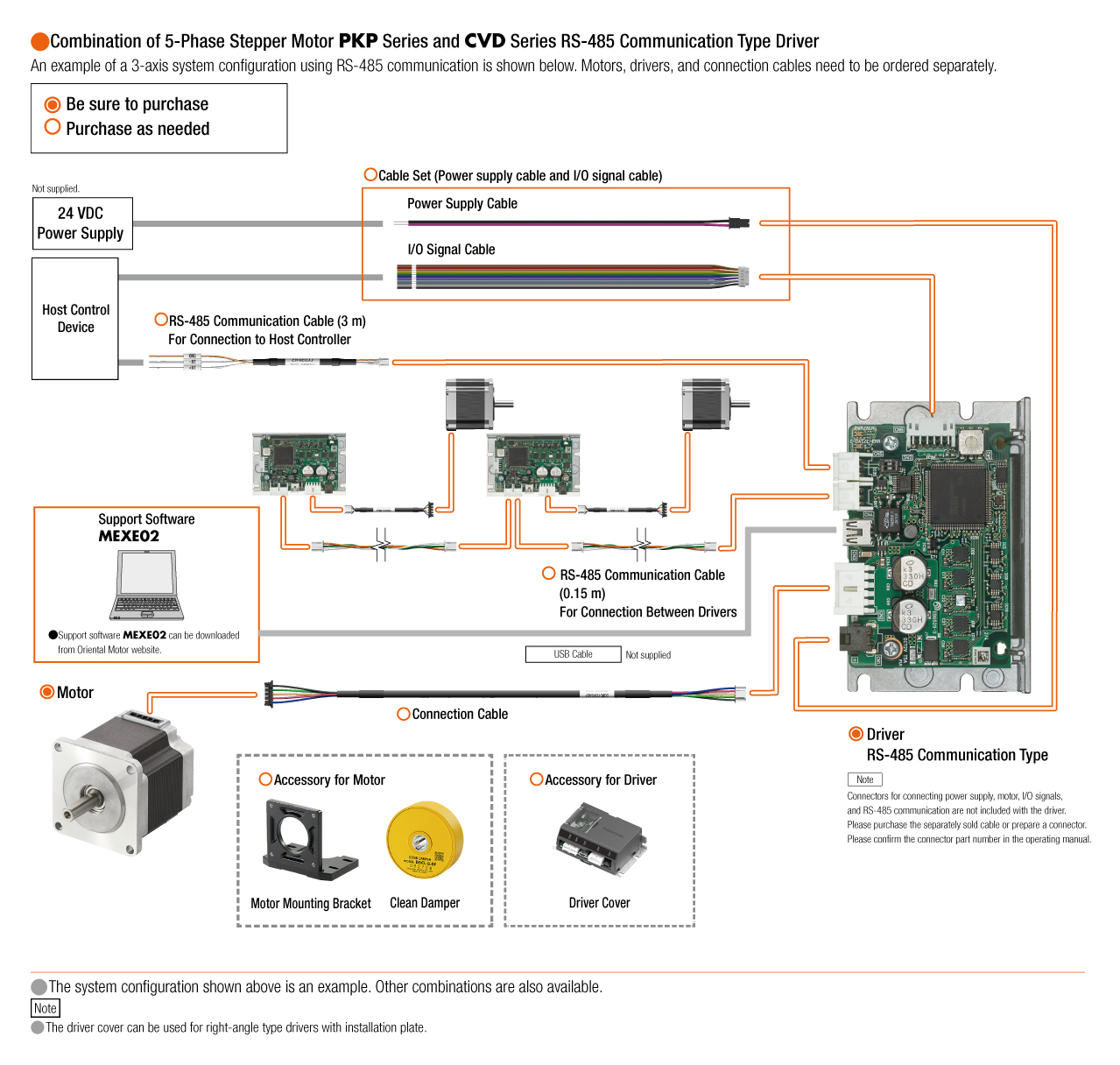 5-Phase Stepper Motors