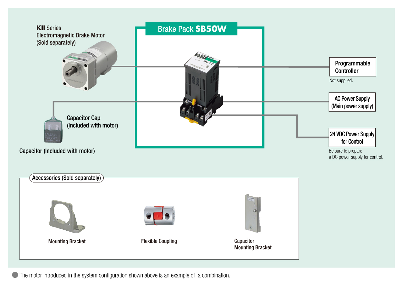 Brake Pack SB50W System Configuration