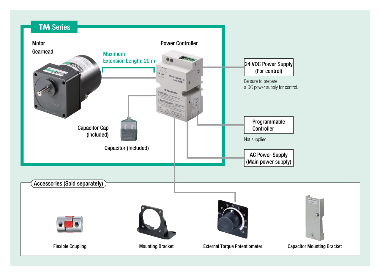 Torque Motor TM Series System Configuration