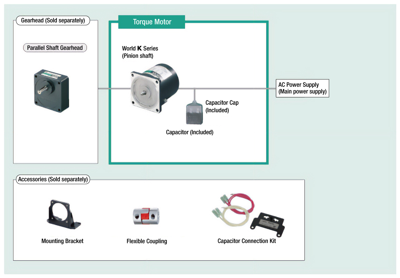 Torque Motor K Series/World K Series System Configuration