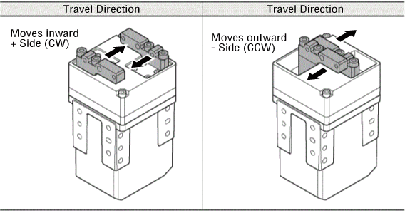 Travel direction